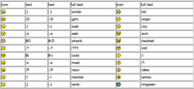 wordpress emoticon smiley smilie