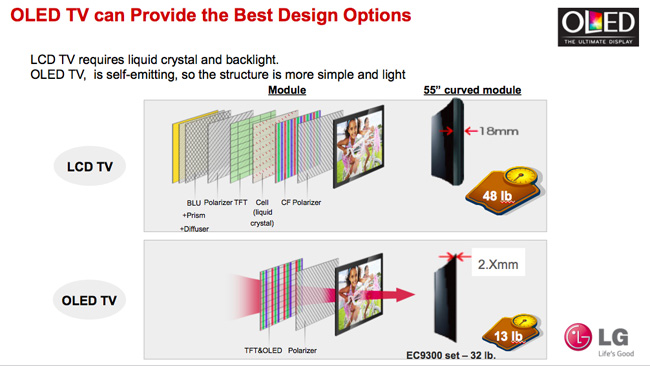 LG OLED TV Product Demo #LGOLEDTV #technology