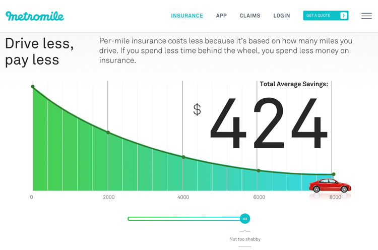 Auto | Cars | As a stay / work at home mom (SAHM / WAHM) and a homeschooling parent, we needed a second car but I would only use it occasionally. The pay-per-mile pricing from Metromile car insurance would have saved us a ton!