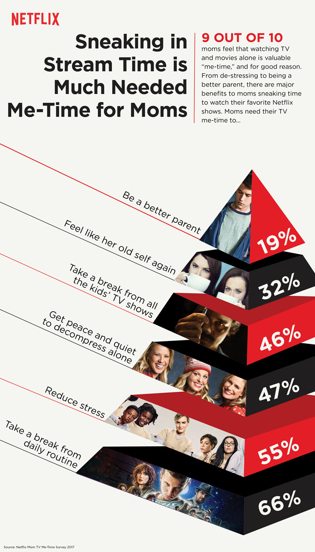 Netflix Mom Sneak Streaming TV Time Infographic